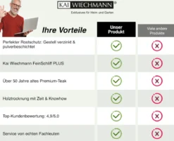 Armlehnstuhl Bellevue mit Teak Leisten