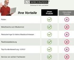 Schirmständer Teakholz quadratisch
