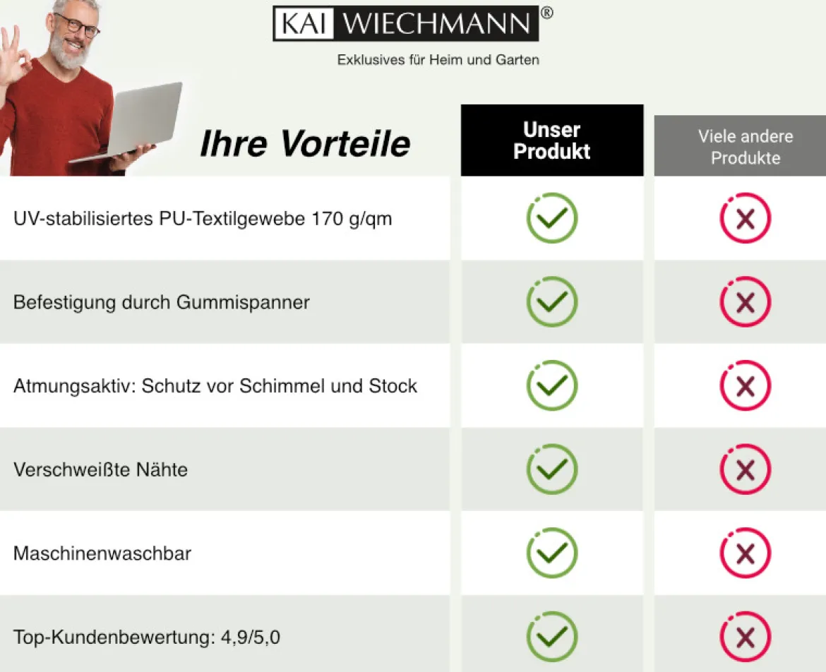 Schutzhaube für Teaktisch mit Ösen und Gummispannern