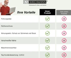 Schutzhülle Sonnenschirm Komfort