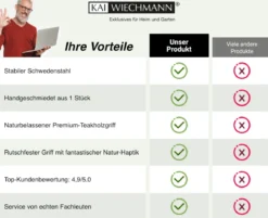 Teak Handharke geschmiedet